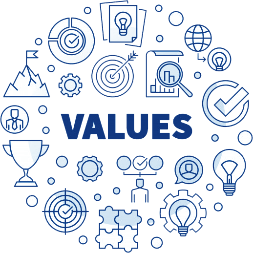 Our values